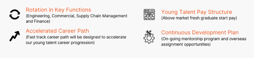 Future Leaders of PCI Program image